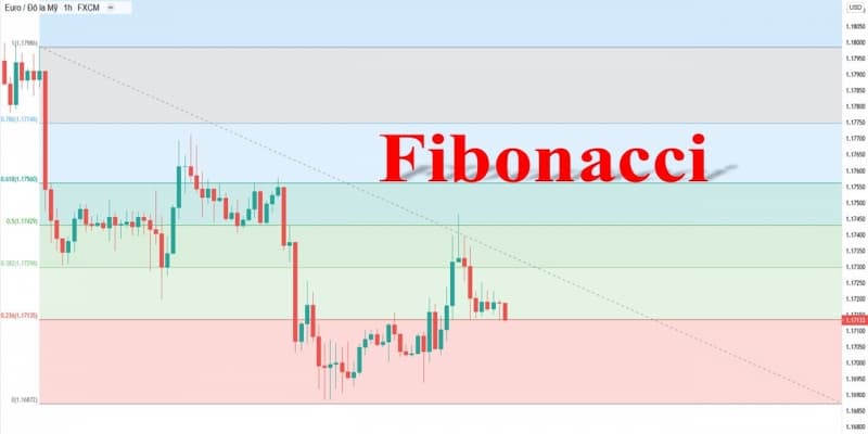 Công Thức Fibonacci Tài Xỉu Hiểu đúng về chiến lược cược trong tài xỉu online