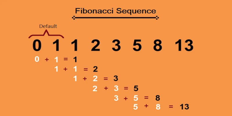 Công Thức Fibonacci Tài Xỉu Lưu ý khi áp dụng Công Thức Fibonacci Tài Xỉu